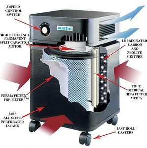 Austin Air Healthmate Plus Air Cleaner - How Works