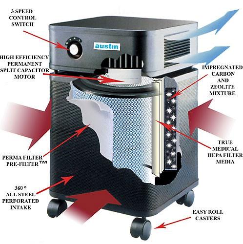 How the bedroom machine works